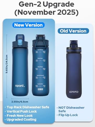 Opard Zip 20oz Plastic Water Bottle Dishwasher Safe, Leakproof Flip-Top Lid, BPA Free Tritan, Wide Mouth Reusable Kids Water Bottle for School Hiking Commuting Outdoor Travel and Gym