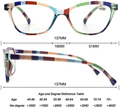 MODFANS Womens Reading Glasses Women 5 Pack Fashion Ladies Readers Comfort Spring Hinge Lightweight cateye Frame with Pouch 1.25