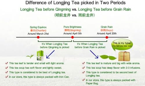 Dragonwell Longjing Tea(Yu Qian),Fresh Dragon Well Green Tea Leaf picked Before Grain Rain Day,Tea Farmer Direct Sale,250g/8.8 oz.,雨前龙井
