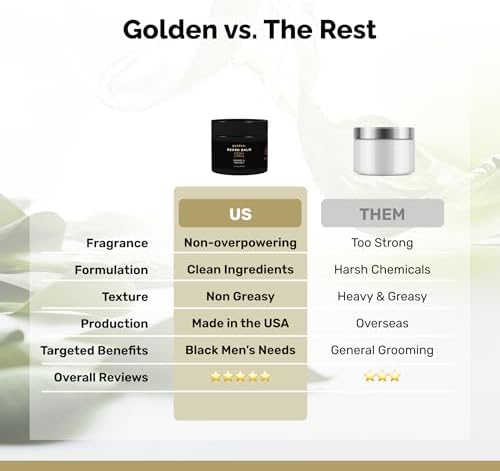 Golden Grooming Beard Balm - Tames Flyaways & Promotes Thicker Growth - Natural Styling Wax with Shea & Mango Butter - Relieves Beard Itch & Dandruff - Smoky Citrus, 2oz