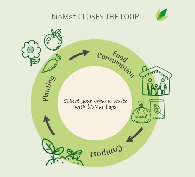 bioMat Compostable Trash Bags 35 Gallon, 30 Count, Tall flat top Kitchen Food Scrap Bin Liners, BPI, CMA and OK Compost HOME certified, Meets the ASTM D6400 Standard