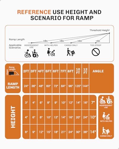 Portable Wheelchair Ramp 3 FT, Aluminum Folding Ramps for Wheelchairs for Home Steps with Handle & Non-Skid Surface, 600 lbs Capacity Threshold Ramps for Doorways, Steps, Front Porch, Stairs, Entry