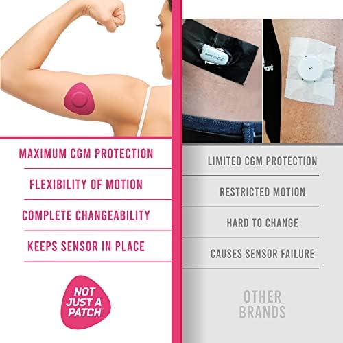 Not Just A Patch Freestyle Libre 2 Sensor Covers (20 Pack) Lingo CGM Patches for Freestyle Libre 2 - Water Resistant & Durable for 10-14 Days - Pink