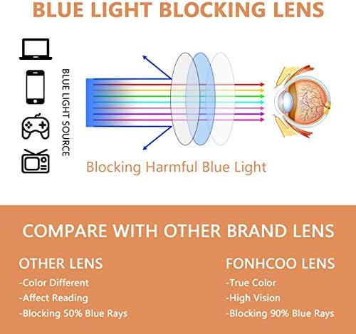 FONHCOO Clip on Blue Light Blocking Glasses Womens Mens over Prescription Glasses Frameless Lens