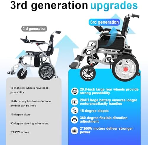Large Electric Wheelchairs for Adults, Power Motorized Foldable Wheelchairs for Seniors Support 400 LBS,30 Miles Range, Airline Approval & 600W Motors,Portable All-TerrainMotorized Wheelchai (Black)