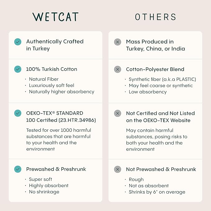 WETCAT Turkish Beach Blanket Sandproof (82"x82") 100% Turkish Cotton, Made in Turkey - Sand Free, Ultra Soft, Extra Large Throw for Picnic – Dark Gray