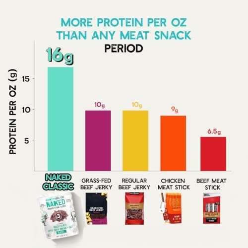 Brooklyn Biltong Naked Tender Slices, Classic (2 oz, Pack of 2), Grass Fed Beef Protein Snacks, 32g Grass Fed Protein Per Pack, Beef Jerky Alternative – Sugar Free, Gluten Free, Paleo Snacks, Keto Snacks, Whole 30, AIP