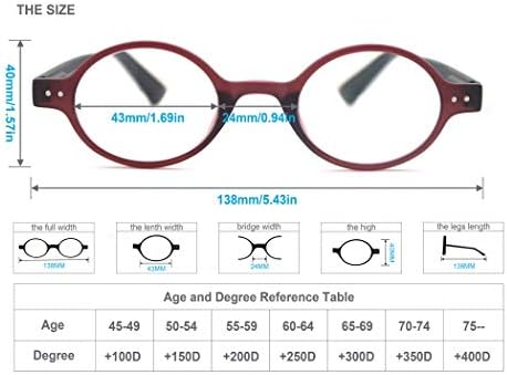 MODFANS 4 Pack Round 1.5 Reading Glasses Women Men,Retro Matte Frame Comfortable Spring Hinge-Lightweightest Readers Suitable Wear well-4 Pouch with Each Area
