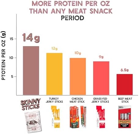 Brooklyn Biltong Naked Skinny Sticks (Naked 8 oz, Pack of 1) - Grass-Fed Biltong Beef Jerky Meat Stick - 14g High Protein Snacks - Premium Air Dried, Paleo, Keto, Gluten Free, Sugar Free - Made in USA