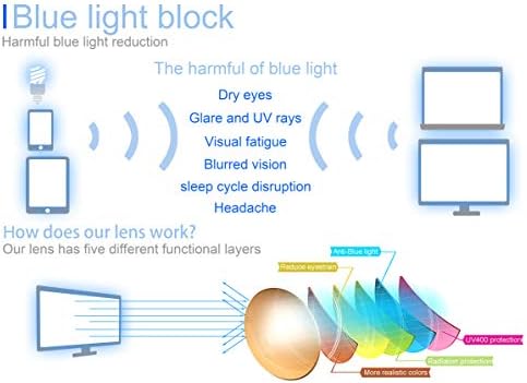 MODFANS Blue Light Reading Glasses for Women 3.5 Ladies Readers Spring Hinges,Anti Glare UV Eyestrain,Computer Eyeglasses Women
