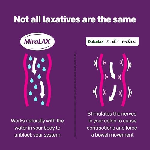 MiraLAX Laxative Powder, Gentle Constipation Relief For Adults, Stool Softener With Peg 3350, Nonstimulant Laxative, No Harsh Side Effects, Osmotic Laxative, 14 Dose