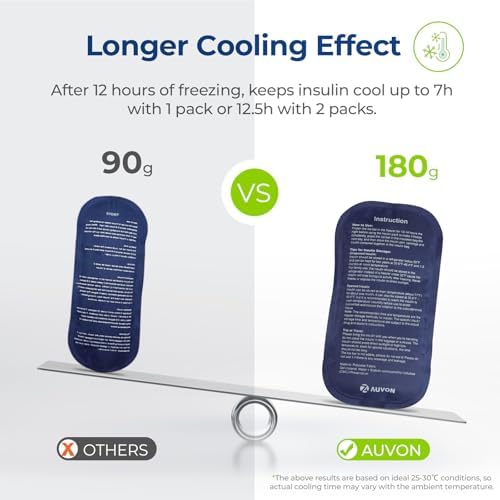 AUVON Expandable Insulin Cooler Travel Case with 2 × 180g Ice Packs, 10-12.5H Cooling Time for Flights & Road Trips, Portable Insulated Diabetic Cooler Bag for Insulin Pens & Essential Supplies