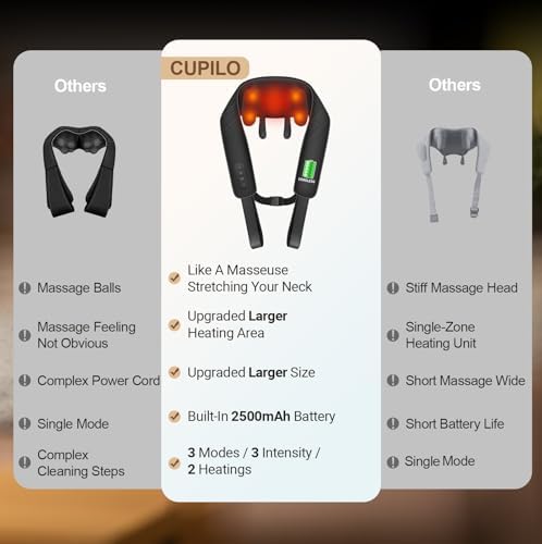 CuPiLo Cordless Neck Massager with Heat, HSA Store FSA Eligible 4D Kneading Shoulder Massager for Pain Relief Deep Tissue, Electric Shiatsu Massage for Neck and Shoulder, Fathers Day Dad Gifts for Men