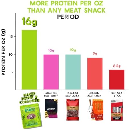 Brooklyn Biltong Five Flavor Variety Pack (2 oz, Pack of 5), Tender Slices Steak Snack, 32g Grass Fed Protein Per Pack, Beef Jerky Alternative – Sugar Free, Gluten Free, Paleo, Keto