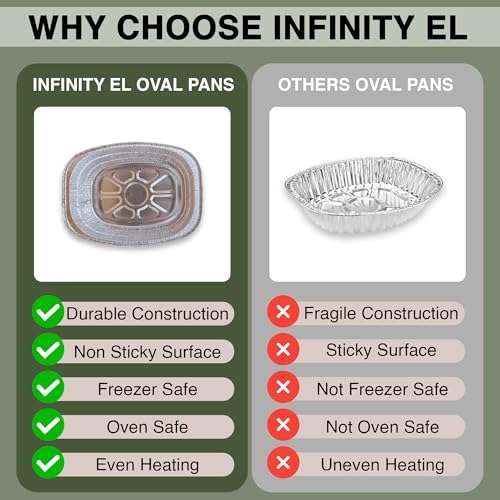 INFINITY EL 10 Pack |Large Disposable Oval Aluminum Pans Deep Disposable Baking Pan | Heavy Duty Oval Aluminum Roasting pan for Chafing, Turkey, Lasagna, Thanksgiving, Christmas, Parties & Meal Prep