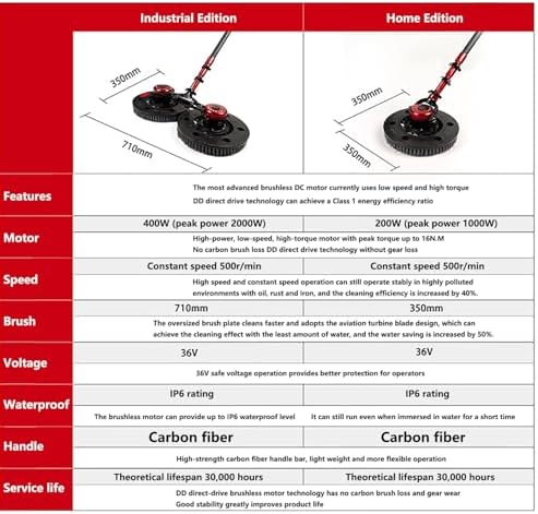 Handheld Outdoor Solar Panel Cleaning Kit with Carbon Fiber Telescopic Rod, Brushless Motor, with Power Converter, Molybdenum Wire Brush, for General Pollution Scenes,4.8M