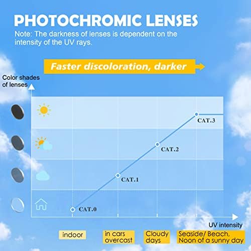 Missfive Photochromic Bifocal Reading Glasses Men Blue Light Protection, Designer Transition Retro Computer Readers Far and Near Dual-Use Lens Stylish Vintage Eyeglasses Glossy Black Eyewear, 1.5x