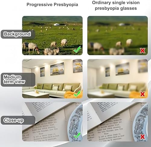 Auto Focus Glasses，Anti-Blue Light Automatic Zoom Reading Intelligent Presbyopia Glass，Self Adjusting Presbyopia Glass.