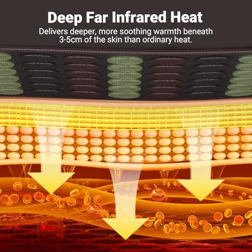 Comfytemp Extra Large Far Infrared Heating Pad 17"×33" for Back Full Body, FSA Eligible HSA XXL Electric Heat Pad with Jade Tourmaline Natural Stone Deeper FIR Heat, 6 Heat 8 Timer, Gift for Women Men