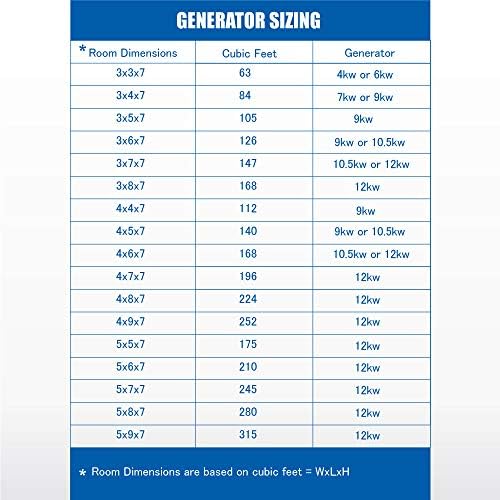7.5kW Steam Sauna Generator Sentry Series 240V Steam Generator with Touch Screen, Steamhead, Built-in Steam Shower Auto Drain, ACU Quickstart Steam Bath Generator (Brushed Nickel)