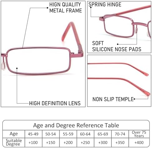 REAVEE 4 Pack Slim Pen Reading Glasses for Women Stylish Small Metal Tube Readers Spring Hinge with Portable Clip Case, Red Gold Pink Blue 1.5