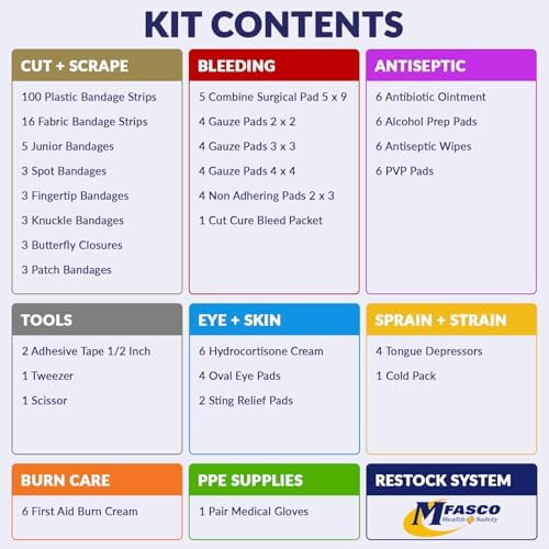 MFASCO First Aid Kit Refill Pack - Complete 200+ Items for Small to Medium Boxes - Bandages, Gauze, Antiseptics - Quality Supplies - Assembled in USA - Compact, 2 Pounds - 10 x 7 x 3 inches