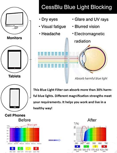 CessBlu Blue Light Filter Glasses Men Women Reading Computer Half-rim Reader Eyeglasses