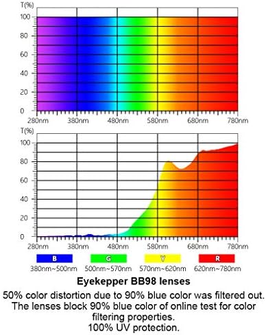 Eyekepper Frameless Blue Light Blocking Glasses with Orange Tinted Lens for Sleeping - Round Rimless Computer Reading Glasses Men Women Silver +0.50