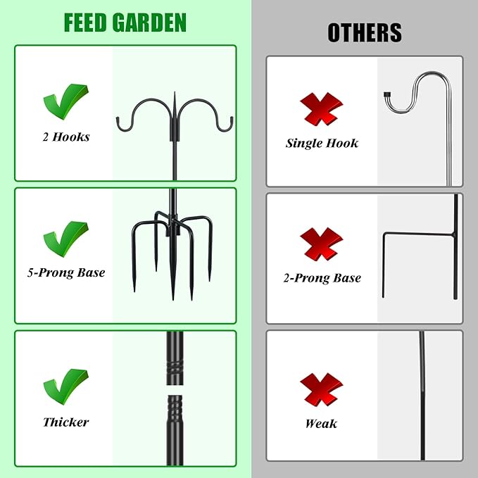 FEED GARDEN Heavy Duty Shepherds Hook 63" Double Hooks Adjustable (47/63") - Alloy Steel 5-Prong Base, 12lb Capacity - Easy Assembly Bird Feeder Pole for Hanging Planters, Lanterns, Wind Chimes