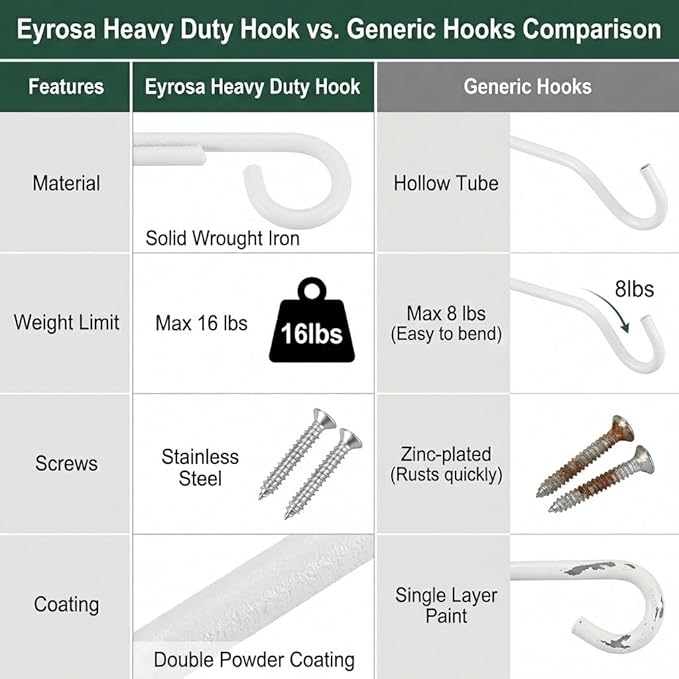 Eyrosa 8" Plant Hangers 6 Pack, Hanging Plant Bracket for Wall Fence Porch Outdoor Indoor, Metal Plant Hooks for Basket, Flower, Planter, Feeder, Lantern, Wind Chime, White