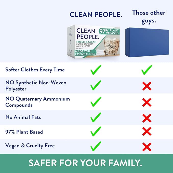 The Clean People Fabric Softener Sheets - Dryer Sheets - Softens & Removes Static Cling - Vegan Laundry Softener, Essential Oils - Fragrance Free 240 Pack