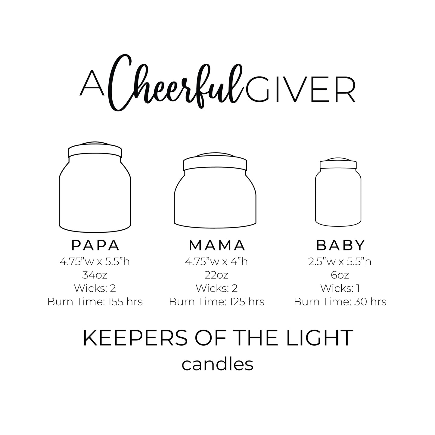 A Cheerful Giver — Fresh Peeled Macintosh - 34oz Papa Scented Candle Jar with Lid - Keepers of the Light - 155 Hours of Burn Time, Gift Candle, White
