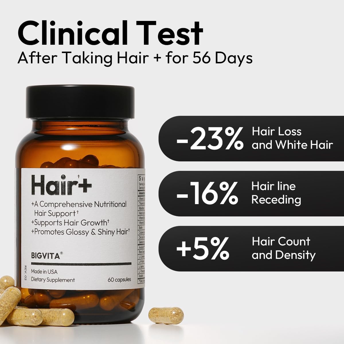 BIGVITA Hair Growth Supplement – Fast Hair Regrowth for Thicker, Fuller Hair | AnaGain™ Nu, Biotin, Black Sesame Extract | Hair Loss Support for Women & Men | Vegan, Gluten-Free – 1 Month Supply