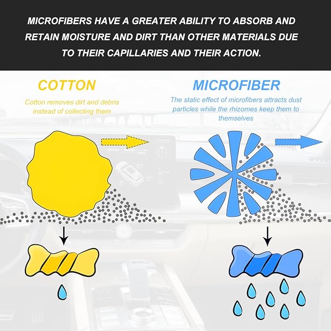 Car Screen Cleaner, 4.33"×4.33" Round Microfiber Cloth Auto Cleaning Wipes, Reusable Non-Scratch Touchscreen Cleaning Pad for Dashboard LCD Display Laptop, Car Accessories
