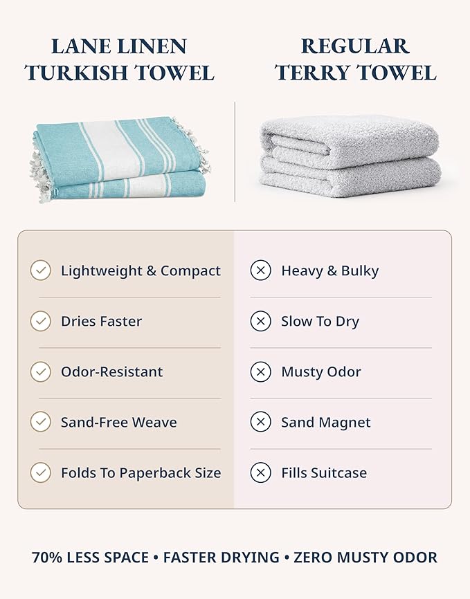 LANE LINEN Pool Towels, Turkish Beach Towels Oversized Set of 6, Pre-Washed, No Shrink, Quick Dry Travel Towel, Beach Towel for Women, Absorbent & Sand Free Towel, 39"x71" - Tropical Color