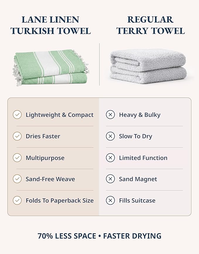 LANE LINEN Beach Towel - Pool Towels Oversized, Pre-Washed Extra Large Beach Towels, Sandless Beach Towel, Quick Dry Travel Towel, Large Pool Towel, 39"x71" - Jade Green