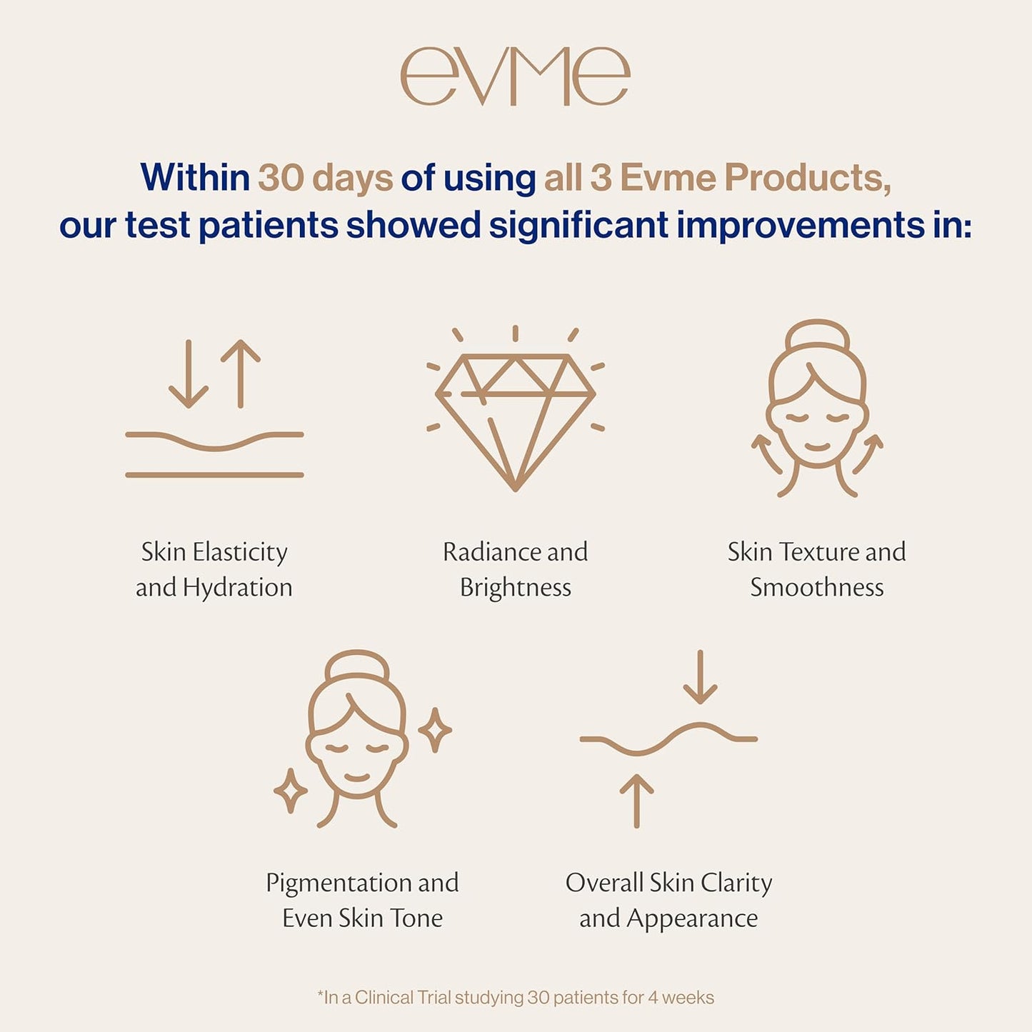 Evme Night Glow Crème – Hydrating Gel-to-Cream Moisturizer with Squalane, Sea Buckthorn & Vitamin C – Dermatologist-Tested, Fragrance-Free for Sensitive, Reactive Skin – Supports Healthy Skin Barrier