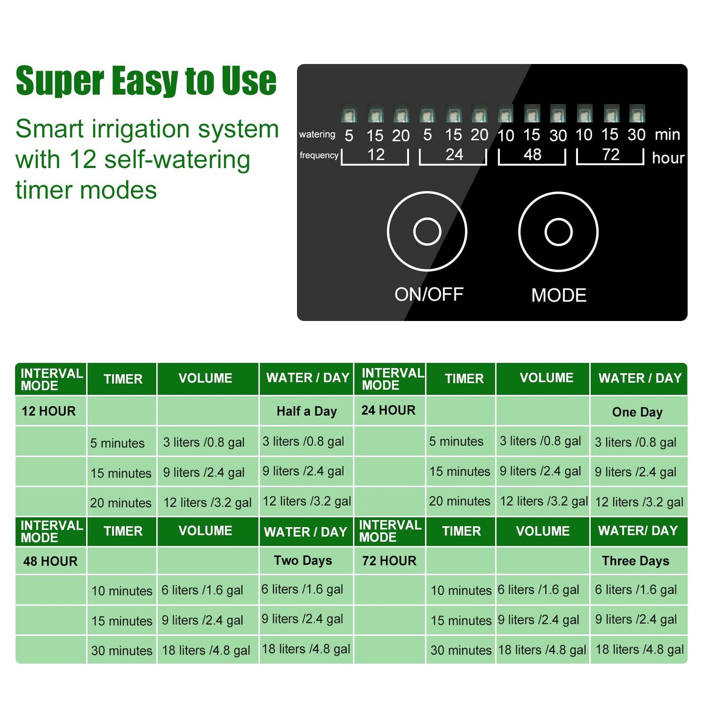 Solar Automatic Drip Irrigation Kit System, JIYANG Solar Powered Auto Easy DIY Watering Device Supported Pots Plants, 12 Timing Modes with Anti-Siphoning Device (Supported 20-30 Pots, 12Timing Modes)