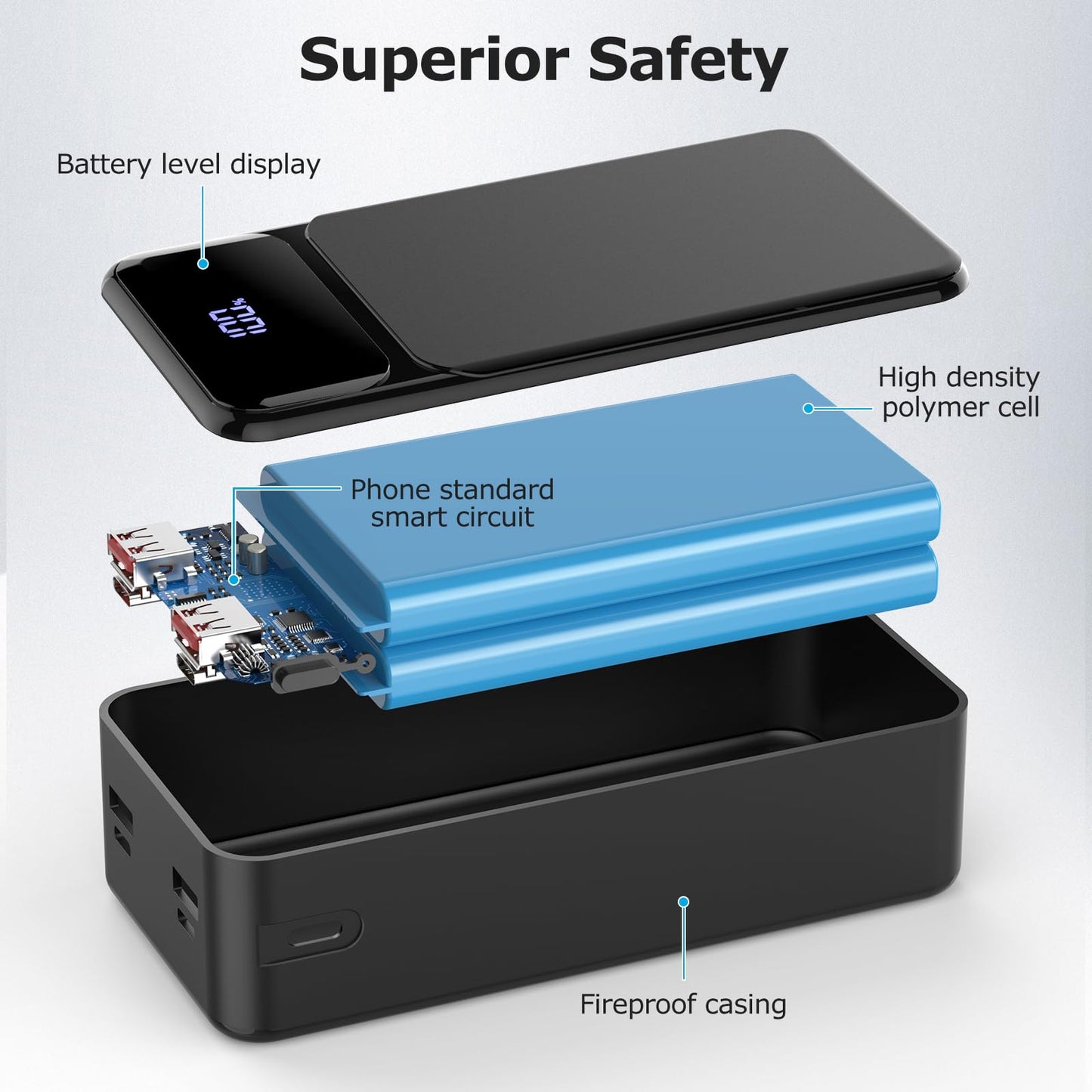 POIYTL 50000mah Power Bank 22.5W Fast Charging Portable Charger USB-C with 4 Outputs & 2 Inputs LED Display Huge Capacity External Battery Pack for iPhone, Samsung, iPad etc