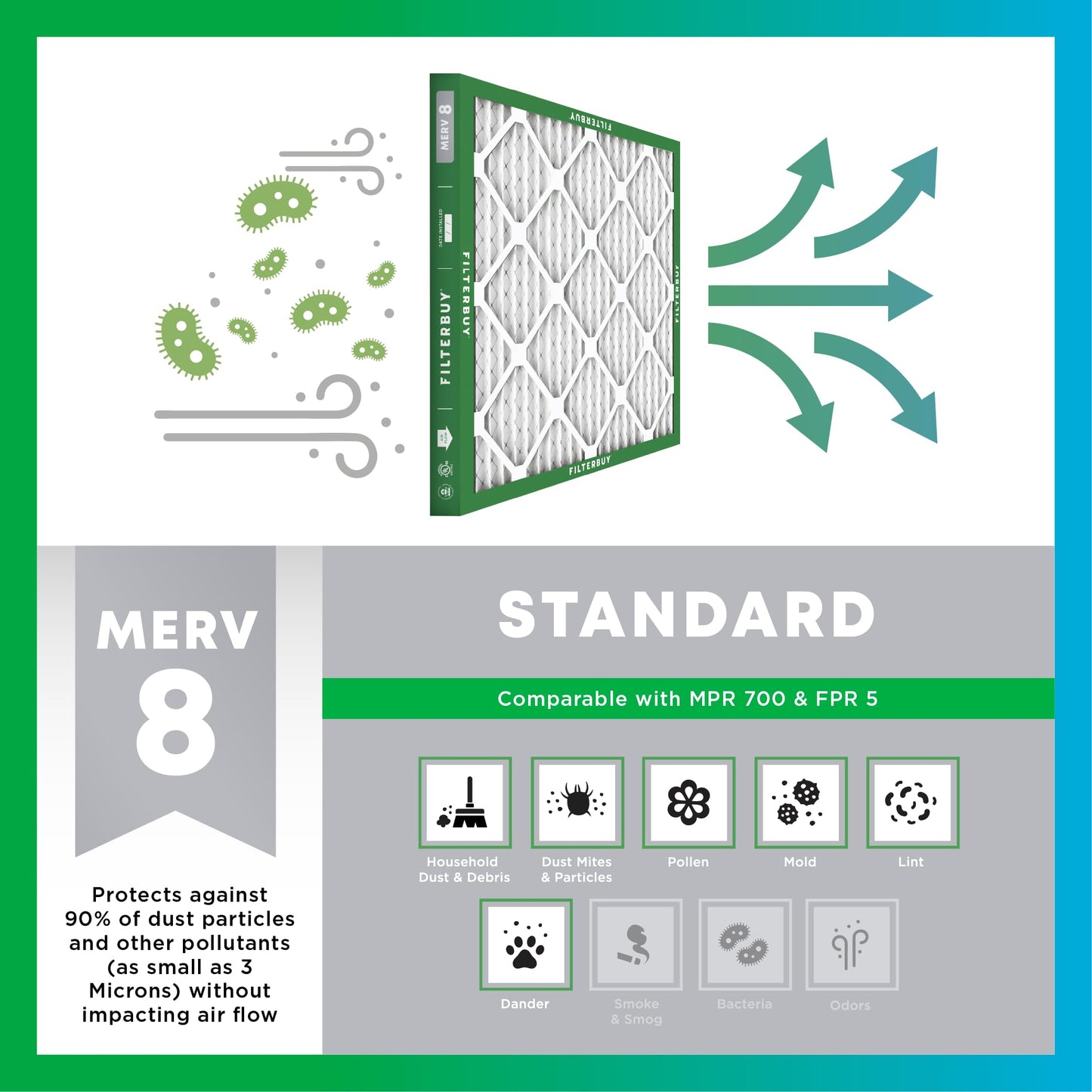 Filterbuy 24x30x2 Air Filter MERV 8 Essential Dust & Allergy Defense (2-Pack), Electrostatic Pleated HVAC AC Furnace Filters Replacement, Made in USA (Actual Size: 23.50 x 29.50 x 1.75)