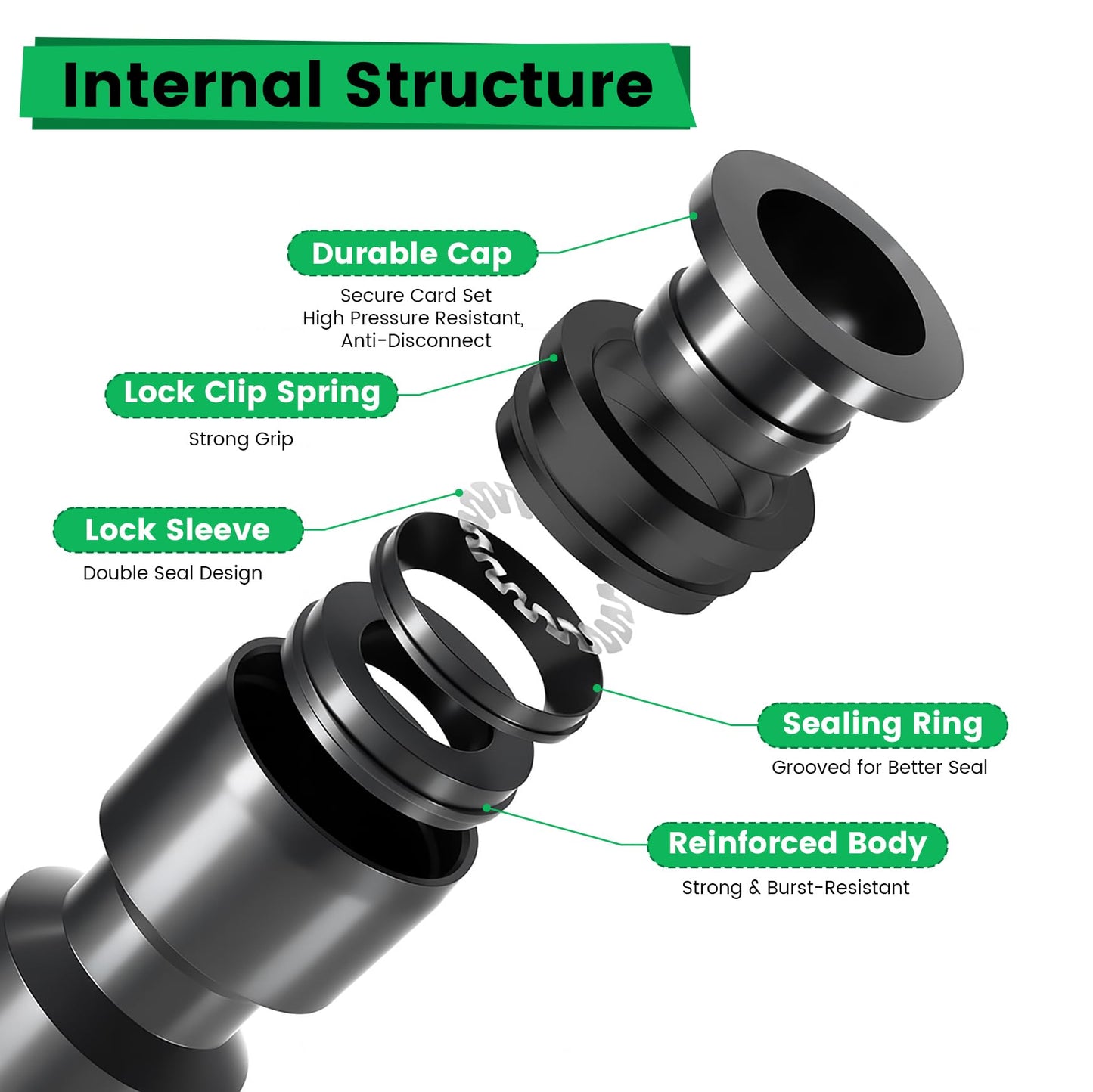 MIXC 20pcs Two-Way Quick-Connect Drip Irrigation Emitters for 1/4" Drip Irrigation Tubing - Adjustable Push-to-Connect 360° Drip Emitters Vortex on 7" Sturdy Stake for Irrigation System