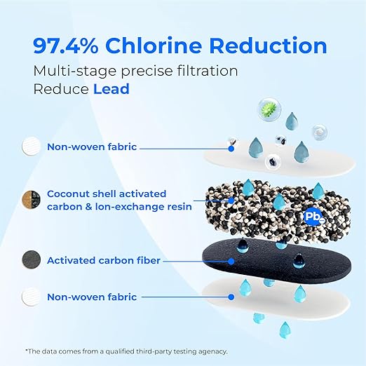 [Original] Waterdrop PF-01A Water Filter Replacement for Waterdrop Pitcher and Dispenser Filtration System, NSF Certified, Reduces Lead, PFAS, PFOA/PFOS, Last Up to 200 Gallons, 3 Pack