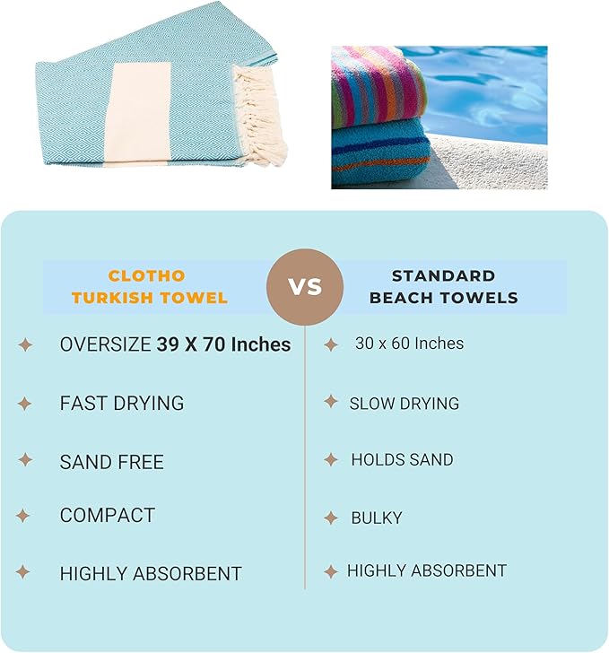 Clotho 4 Pack Oversized Turkish Towels Set for Bathroom and Pool - 100% Cotton 39 x 70 inch - Large Absorbent Fast Drying - Towel for