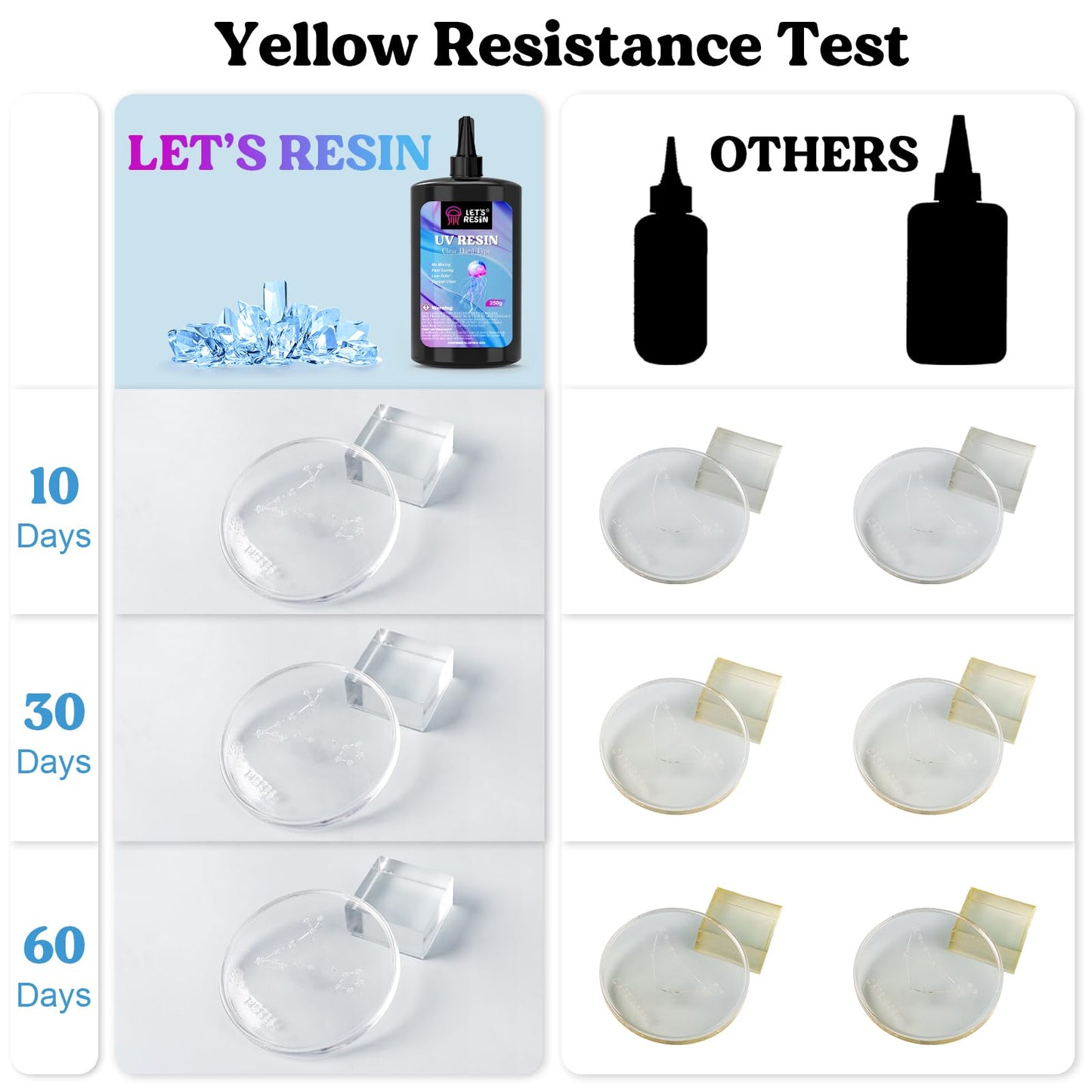 LET'S RESIN UV Resin, Upgraded 500g Crystal Clear UV Resin Hard, Low Odor Ultraviolet Epoxy Resin, UV Light Cure Solar Sunlight Activated Glue for Jewelry, Craft Decoration