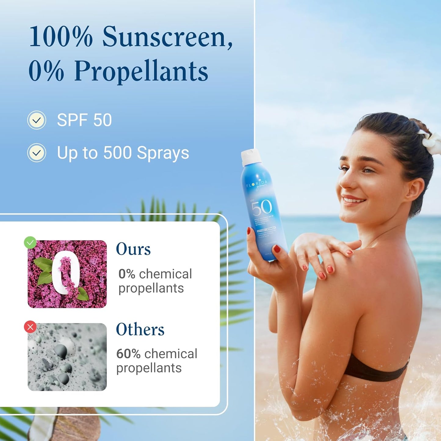 Florida Glow SPF 50 Sunscreen Spray - Hawaii 104 Reef Act & Florida Keys Compliant, Broad Spectrum, Water Resistant Sport Sun screen - Child Friendly PABA-Free & Oxybenzone Free (5.5 Fl Oz 1-Pack)