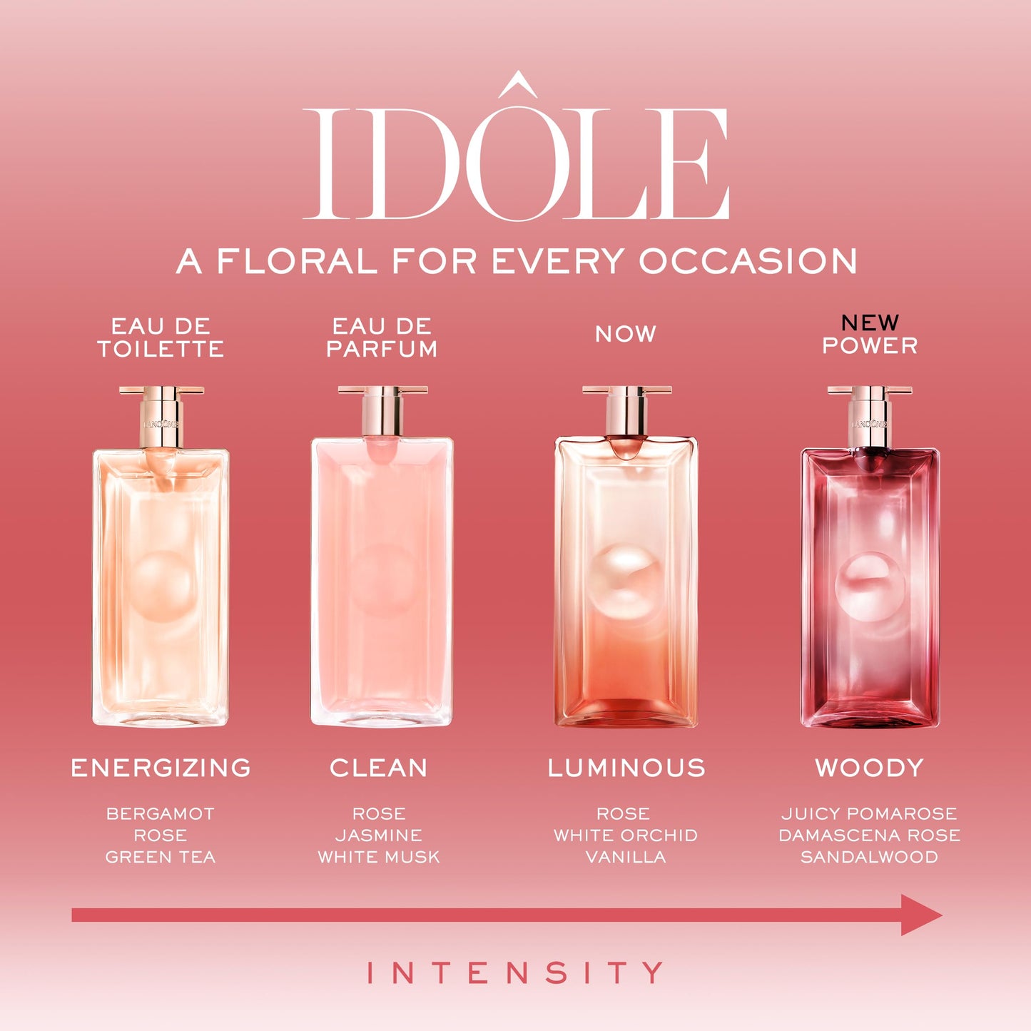Lancôme Idôle Power Eau De Parfum Intense – Long Lasting Fragrance with Notes of Fruity Pomarose and Sandalwood - Fruity and Woody Floral Women's Fragrance – 0.85 Fl Oz.