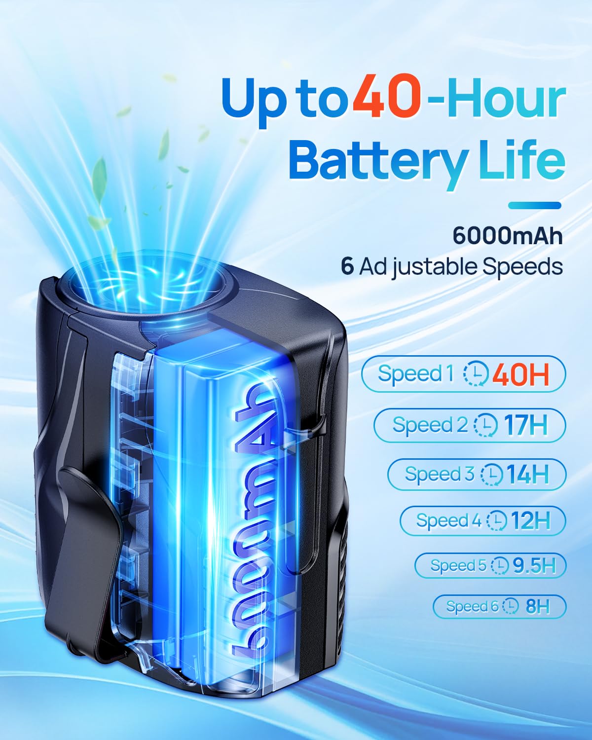 2025 Portable Personal Waist Fan& Neck Fan, 14000RPM Brushless Motor, 40H Runtime Rechargeable, 6-Speed Quiet Operation, Clip-On Personal Body Cooling for Camping/Worksites/Outdoor
