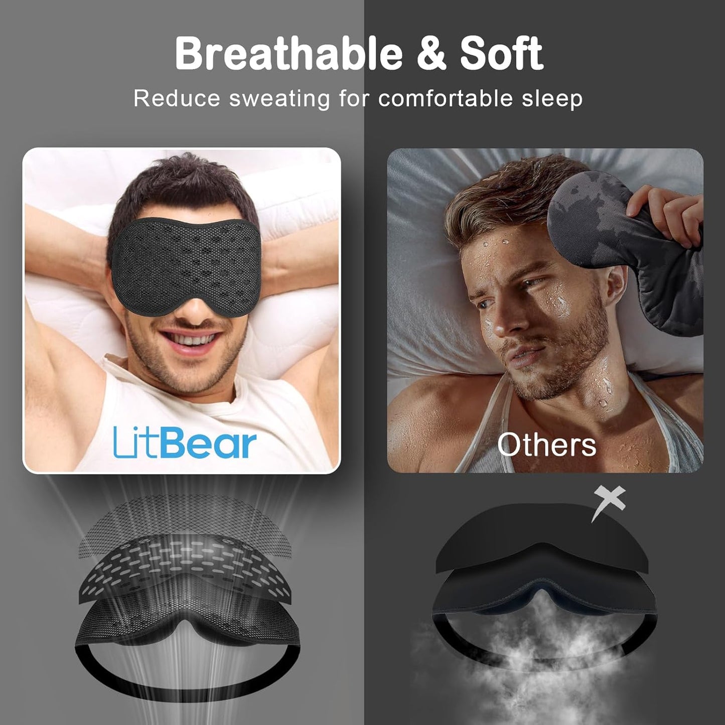 LitBear Breathable Sleep Mask, 3D Eye Mak Sleep for Side Sleepers Women Men, Light Blocking Sleeping Mask with Adjustable Strap, Soft Lightweight Eye Cover for Travel, Night Work, Nap, Office - Black
