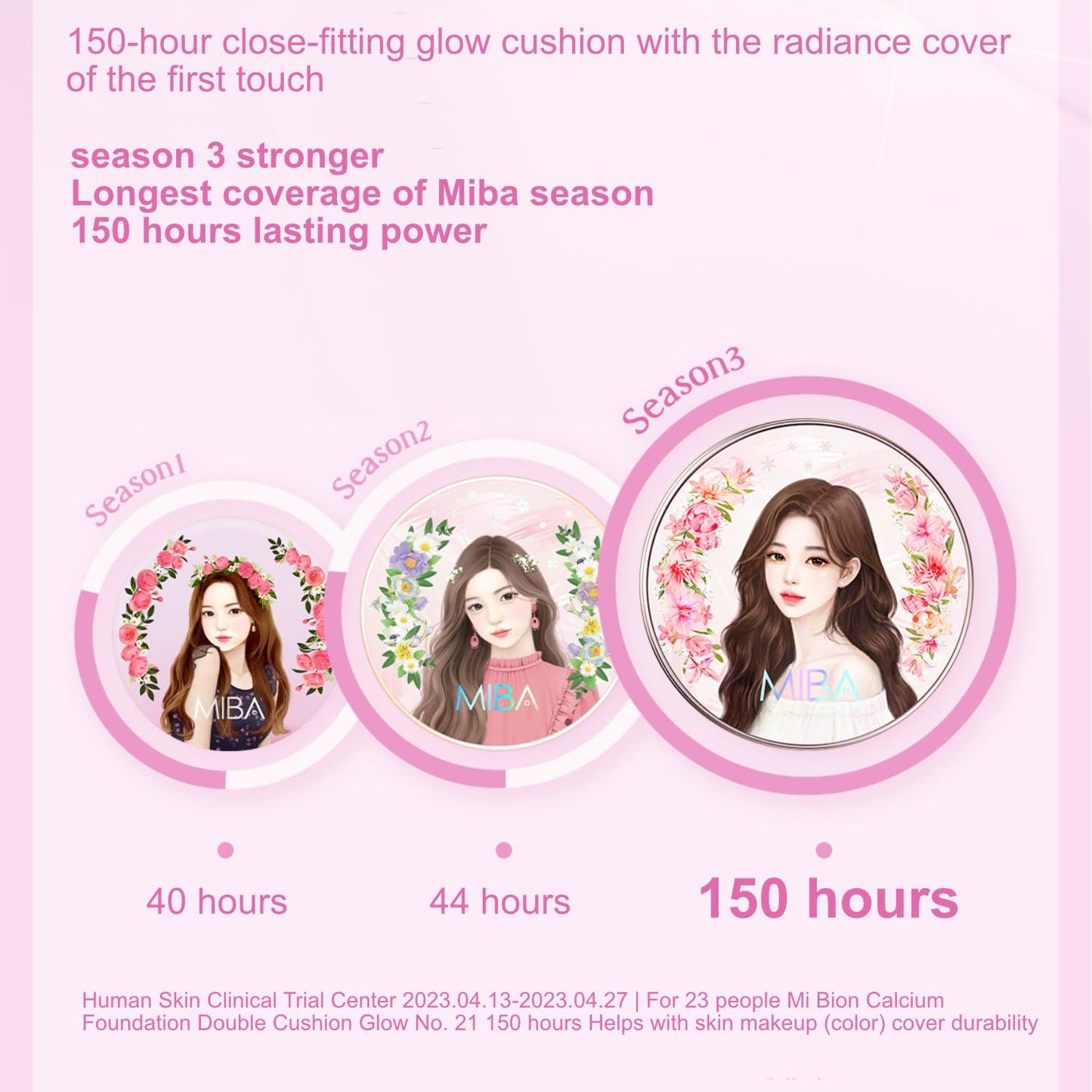 MIBA Ion Calcium Foundation Double Cushion Glow 25 g / 0.88 oz Big Cushion SEASON 3. Long Lasting Cover Effect. Moisture glow. Skin tightening relief. Smooth adhesion. (Luxury #23 Rosy Beige)