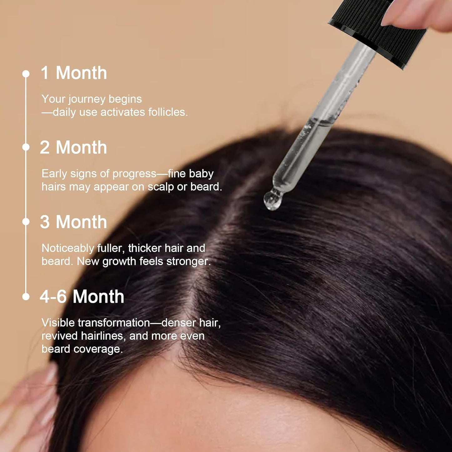 5% Minoxidil for Men and Women Hair Growth Treatment,Topical Minoxidil for Beard Growth, Hair Regrowth Serum for Scalp Hair Loss and Thinning, with Biotin (2 Fl Oz (Pack